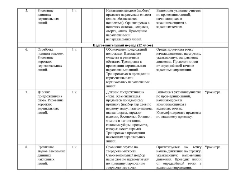 Файл:Рп по русскому яз 1 кл.pdf