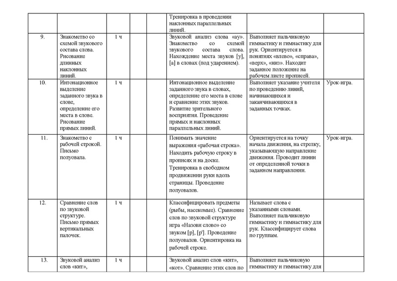 Файл:Рп по русскому яз 1 кл.pdf