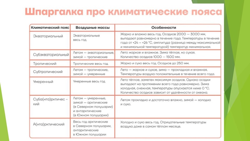 Файл:18 задание ОГЭ Измайлова М.А..pdf