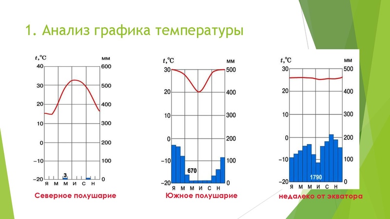 Файл:18 задание ОГЭ Измайлова М.А..pdf