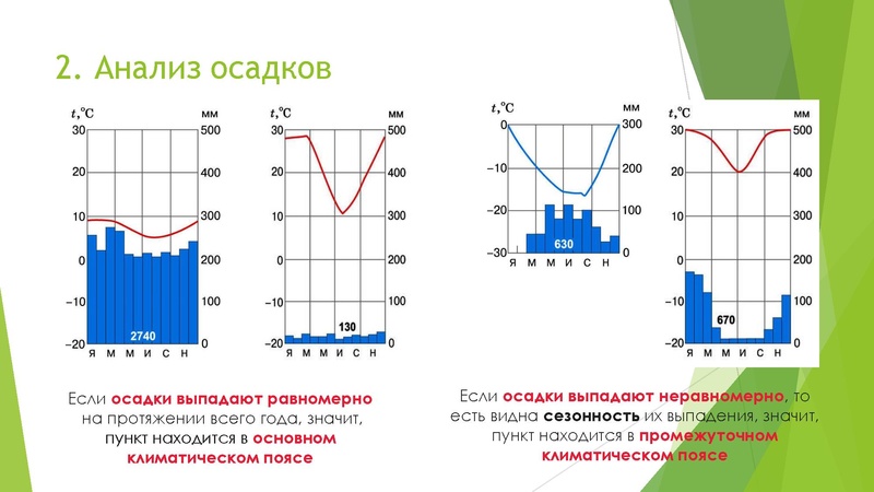 Файл:18 задание ОГЭ Измайлова М.А..pdf