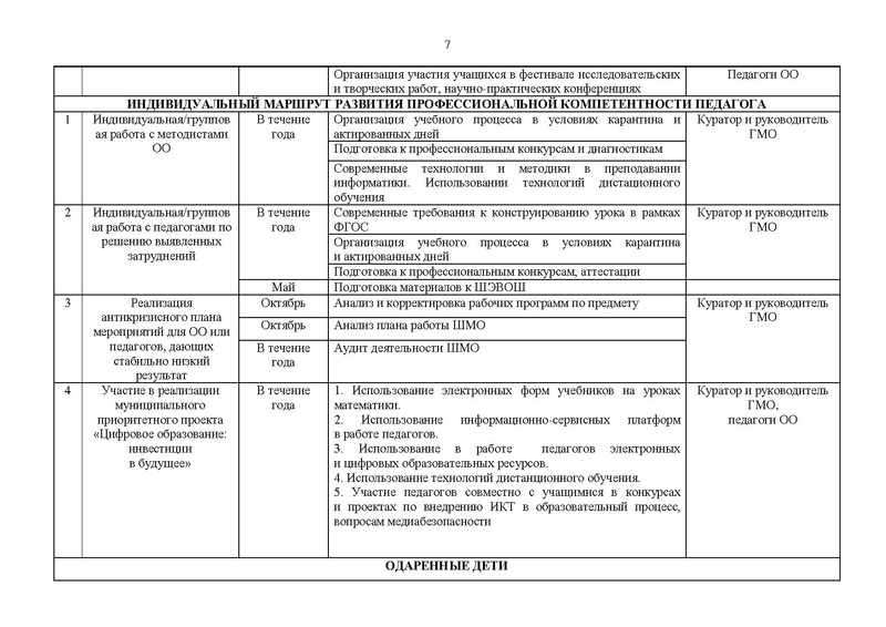 Файл:ПЛАН ГМО на сайт.pdf