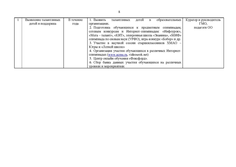 Файл:ПЛАН ГМО на сайт.pdf