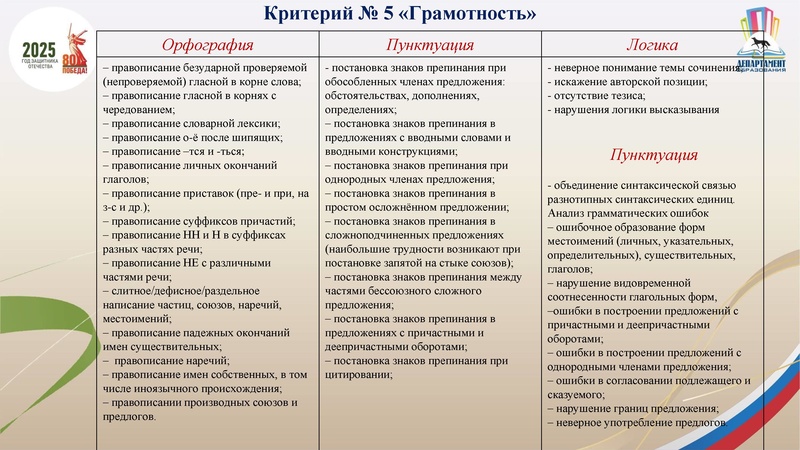 Файл:Презентация по ИС в 2025 г..pdf