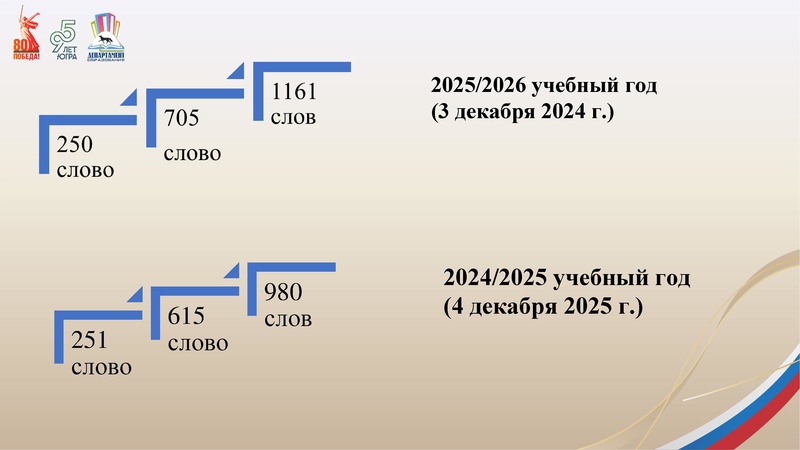 Файл:Презентация по ИС в 2025 г..pdf