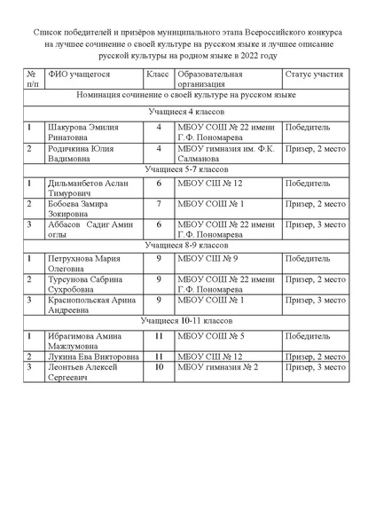 Файл:Результаты ВК ЛОРК в 2022.pdf