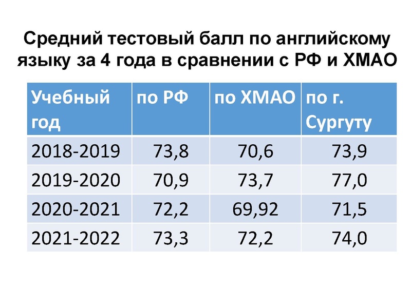 Файл:Результаты ЕГЭ-2022.pdf