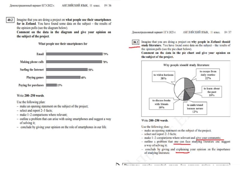 Файл:Результаты ЕГЭ-2022.pdf