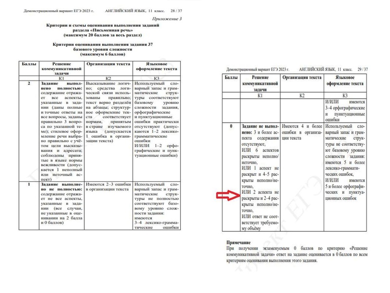 Файл:Результаты ЕГЭ-2022.pdf