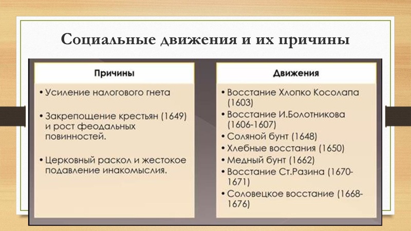 Файл:Российский абсолютизм при Петре Первом.pdf