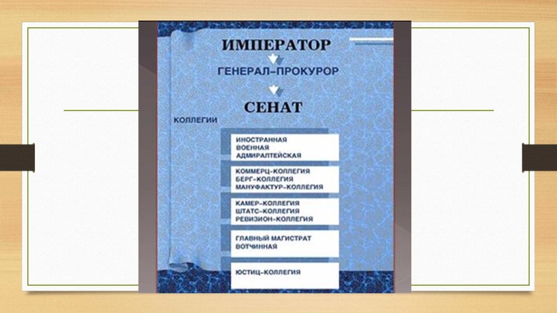 Файл:Российский абсолютизм при Петре Первом.pdf