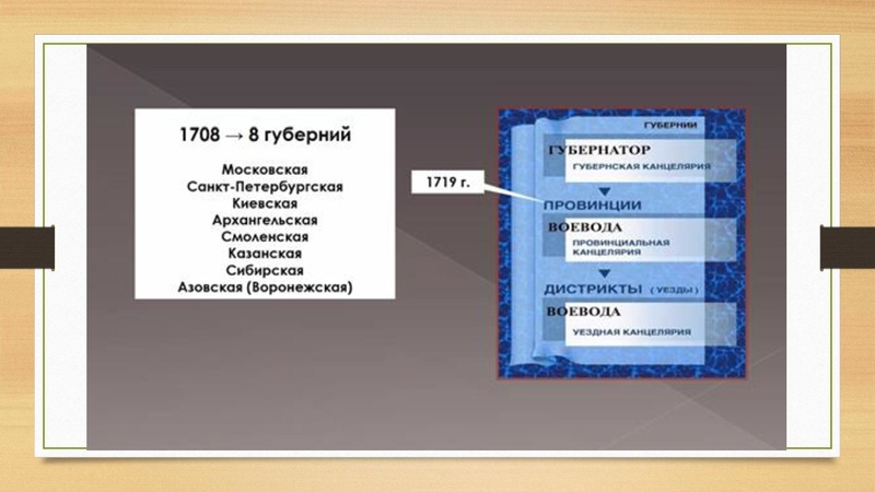 Файл:Российский абсолютизм при Петре Первом.pdf