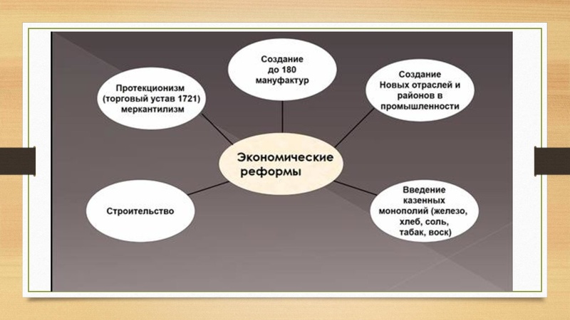 Файл:Российский абсолютизм при Петре Первом.pdf