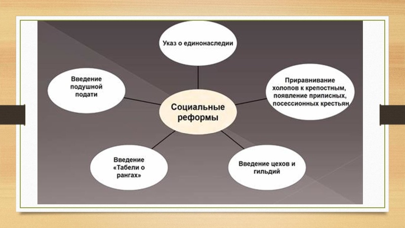 Файл:Российский абсолютизм при Петре Первом.pdf