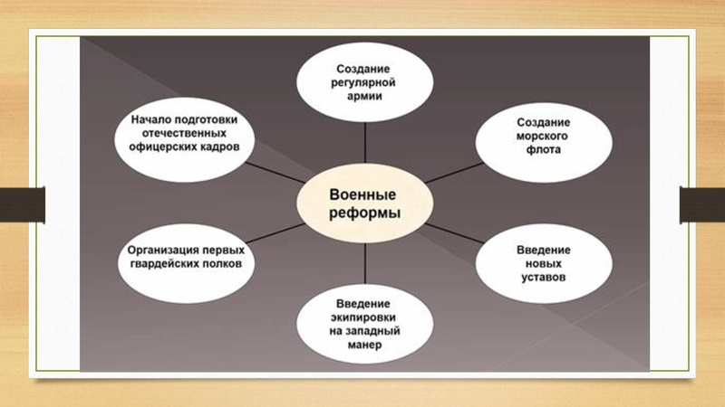 Файл:Российский абсолютизм при Петре Первом.pdf