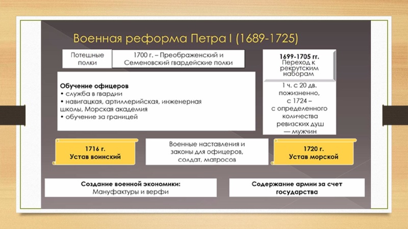 Файл:Российский абсолютизм при Петре Первом.pdf