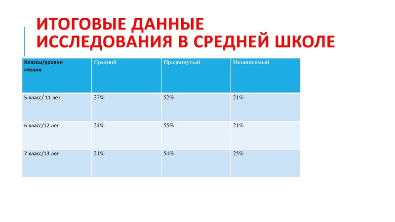 Файл:Текст и читатель АНАЛИТИК ЧТЕНИЯ Сметанникова Н.Н..pdf