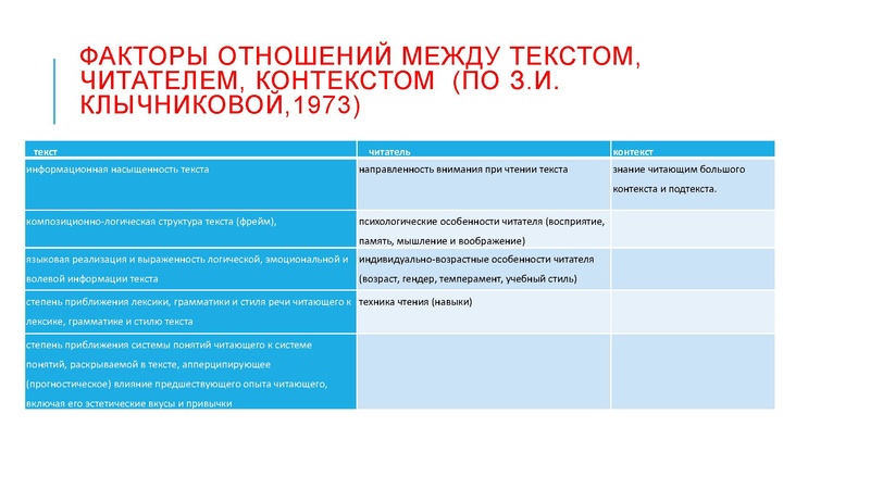 Файл:Текст и читатель АНАЛИТИК ЧТЕНИЯ Сметанникова Н.Н..pdf