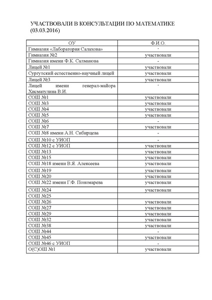 Файл:Участники мат 03 03.pdf