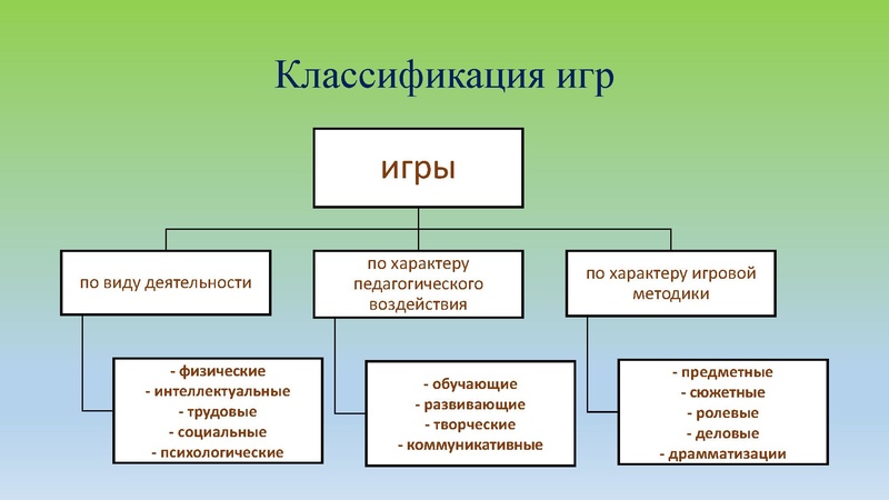 Файл:Учебно-дидактические игры на уроках рус языка Мурзакова.pdf