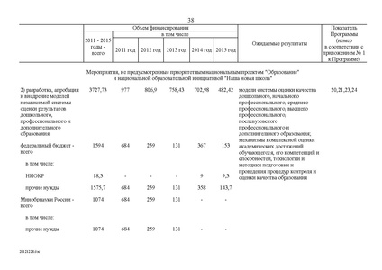Файл:Федеральная целевая программа развития образования на 2011-2015 годы.PDF