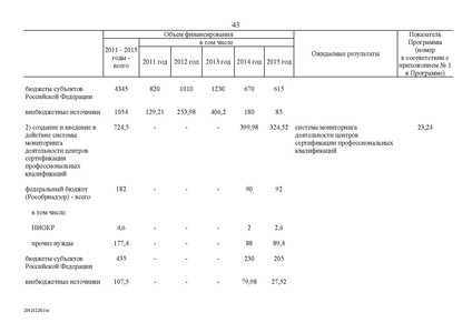 Файл:Федеральная целевая программа развития образования на 2011-2015 годы.PDF
