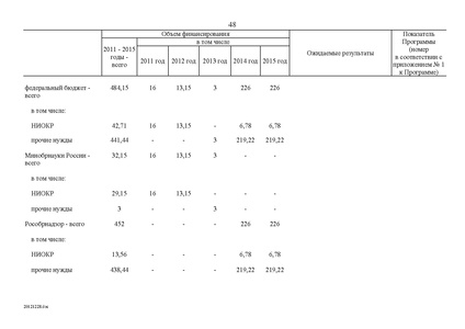 Файл:Федеральная целевая программа развития образования на 2011-2015 годы.PDF