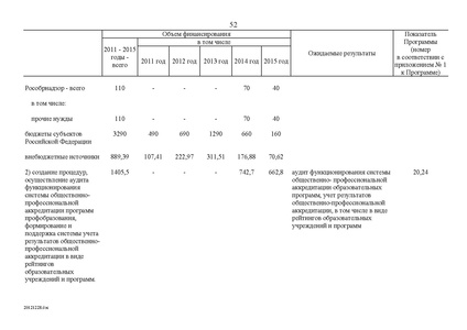 Файл:Федеральная целевая программа развития образования на 2011-2015 годы.PDF