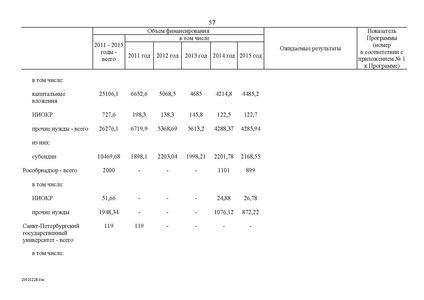 Файл:Федеральная целевая программа развития образования на 2011-2015 годы.PDF