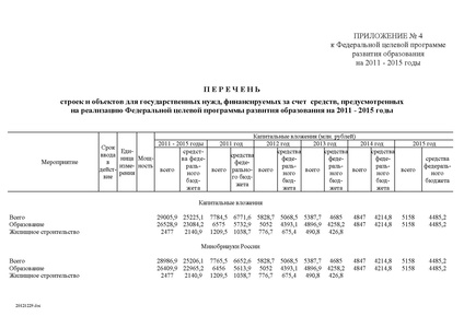 Файл:Федеральная целевая программа развития образования на 2011-2015 годы.PDF
