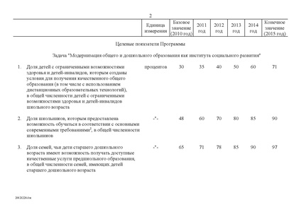 Файл:Федеральная целевая программа развития образования на 2011-2015 годы.PDF