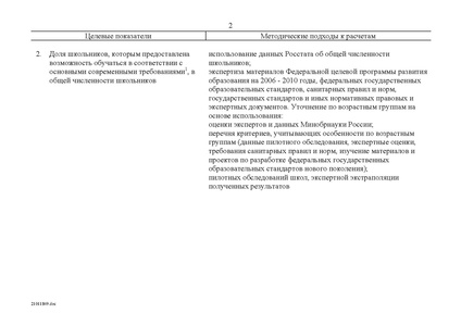 Файл:Федеральная целевая программа развития образования на 2011-2015 годы.PDF