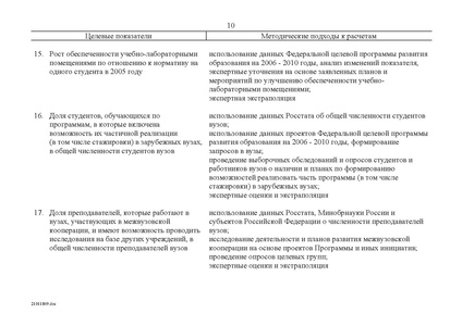 Файл:Федеральная целевая программа развития образования на 2011-2015 годы.PDF