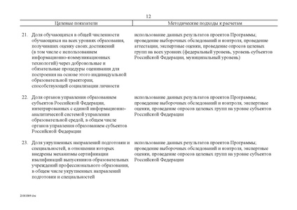 Файл:Федеральная целевая программа развития образования на 2011-2015 годы.PDF