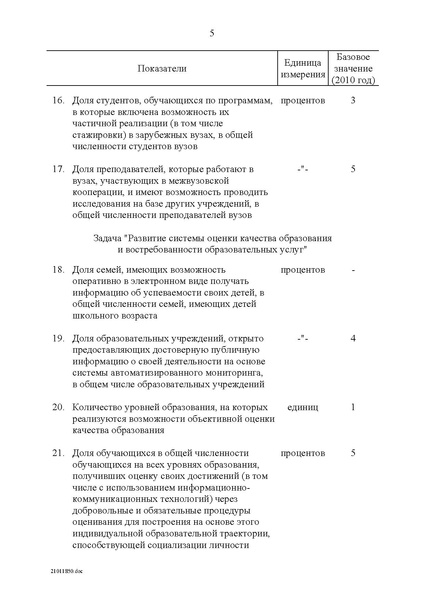 Файл:Федеральная целевая программа развития образования на 2011-2015 годы.PDF