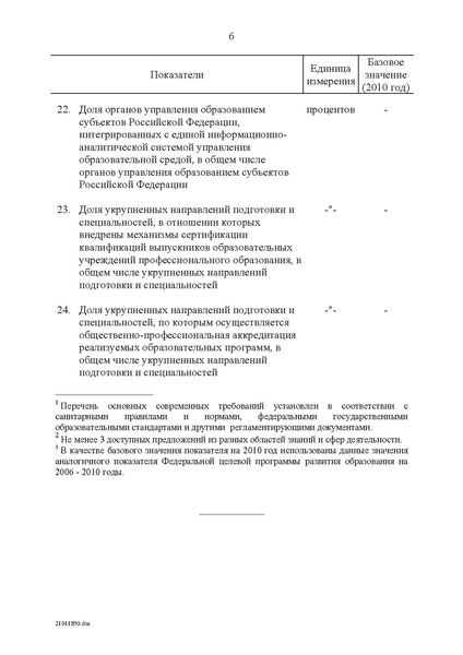 Файл:Федеральная целевая программа развития образования на 2011-2015 годы.PDF