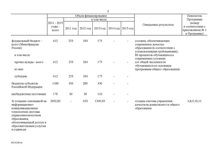 Файл:Федеральная целевая программа развития образования на 2011-2015 годы.PDF