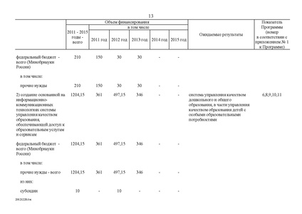 Файл:Федеральная целевая программа развития образования на 2011-2015 годы.PDF