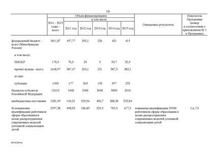 Файл:Федеральная целевая программа развития образования на 2011-2015 годы.PDF