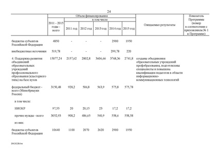 Файл:Федеральная целевая программа развития образования на 2011-2015 годы.PDF