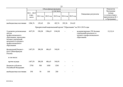 Файл:Федеральная целевая программа развития образования на 2011-2015 годы.PDF
