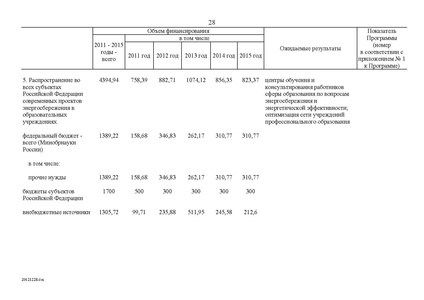 Файл:Федеральная целевая программа развития образования на 2011-2015 годы.PDF