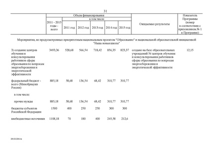 Файл:Федеральная целевая программа развития образования на 2011-2015 годы.PDF