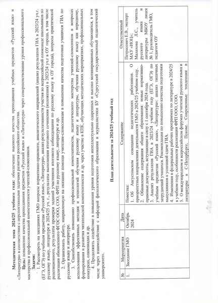 Файл:План ГМО РЯ на 2024-2025 г ОКОНЧАТЕЛЬНЫЙ вариант.pdf