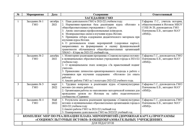 Файл:План работы ГМО Истоки 2021-2022 изм.с п..pdf