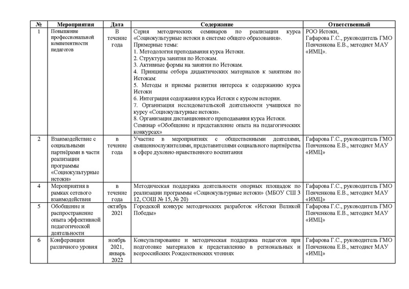 Файл:План работы ГМО Истоки 2021-2022 изм.с п..pdf