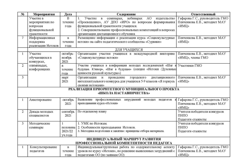 Файл:План работы ГМО Истоки 2021-2022 изм.с п..pdf
