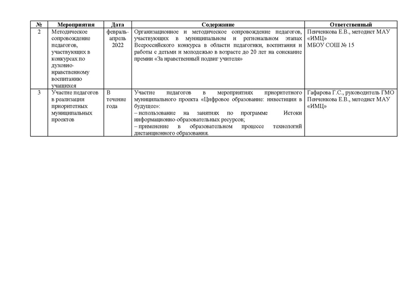 Файл:План работы ГМО Истоки 2021-2022 изм.с п..pdf