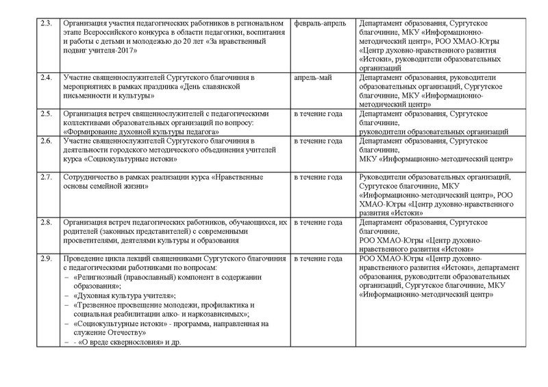 Файл:План сотрудничества ДО с благочинием на 2017 год.pdf