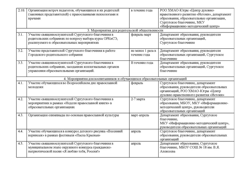 Файл:План сотрудничества ДО с благочинием на 2017 год.pdf